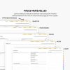 2024-2025 Planner digital - Le Planner Coach de Vie - Horizontal – Image 10