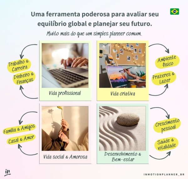 Planner Life Coach 2024 (Portugais) – Image 10